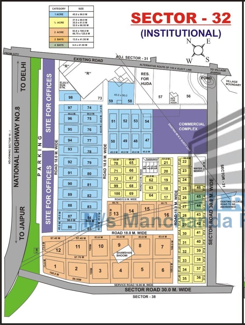 Independent Building in Sector – 32, Gurgaon | 9871727717