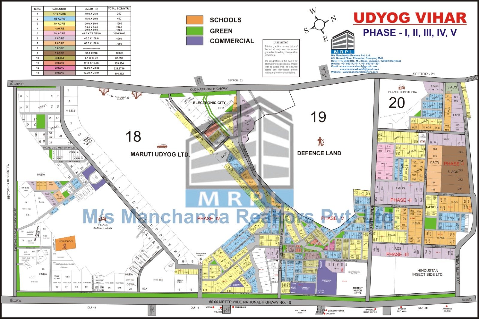 Independent Building in Udyog Vihar-4, Gurgaon | 9871727717