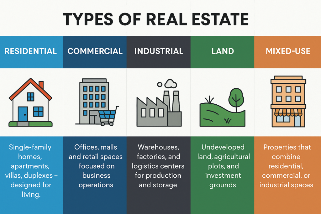 What Is Real Estate? Buy, Sell & Invest | Call 8448848500