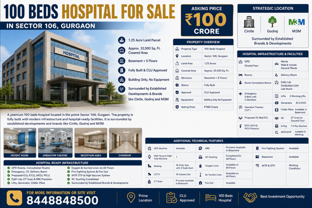 Hospital for Sale in Gurgaon | 8448848500